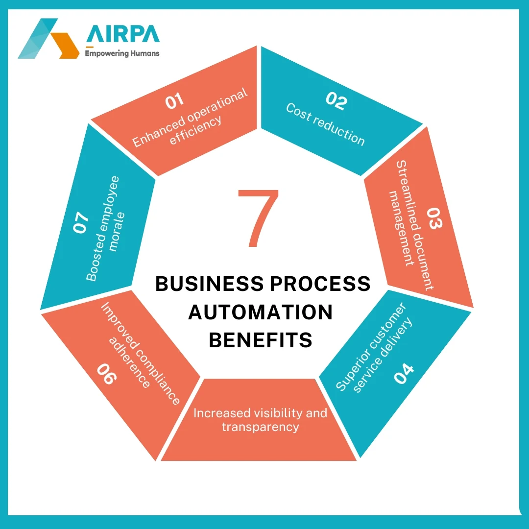 7 Unique Benefits of business process automation