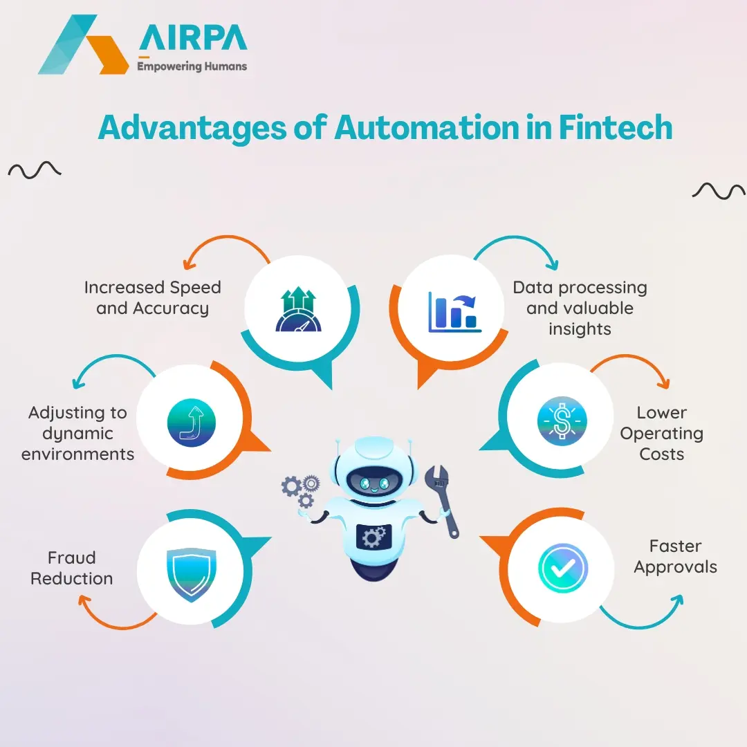 AI in fintech, fintech automation, robotic process automation fintech, fintech ai use cases, Automated financial services, ai for fintech, fintech artificial intelligence, automation in fintech