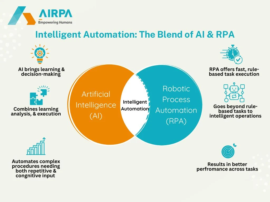 Intelligent Automation in Healthcare,AI in Healthcare,RPA in Healthcare,Healthcare Automation,Medical Process Automation,AI & RPA Benefits in Healthcare,Intelligent Automation for Healthcare Professionals,Healthcare Efficiency Solutions