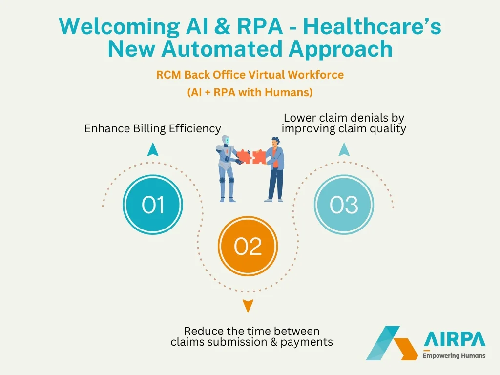 AI in healthcare, RPA in healthcare, RCM ,healthcare automation, healthcare back office, AI and RPA healthcare RCM, benefits of AI and RPA in healthcare billing, automating RCM processes, challenges of RPA implementation in healthcare ,AI and RPA impact on healthcare,intelligent automation, Healthcare Automation