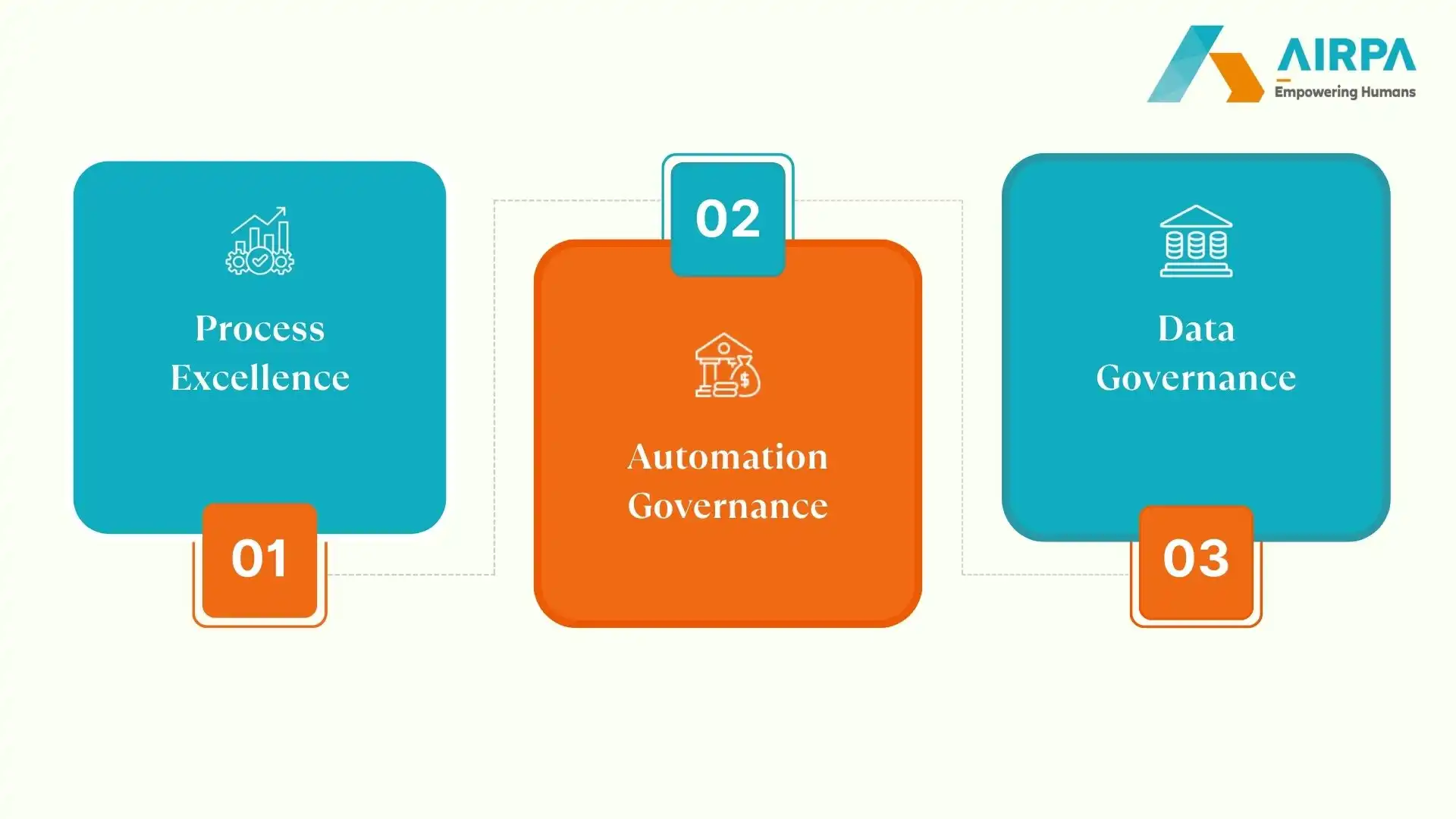 The-Top-Pillar-Approach-to-a-Successful-Automation-Strategy