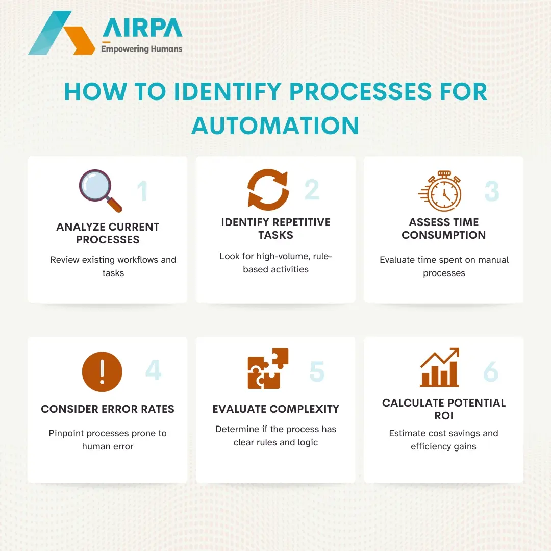 AI in fintech, fintech automation, robotic process automation fintech