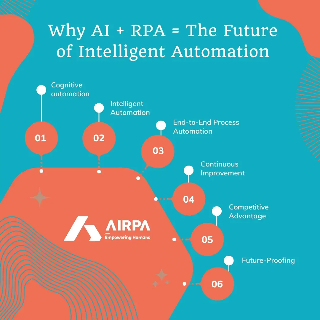 Why-AI-+-RPA-The-Future-of-Intelligent-Automation