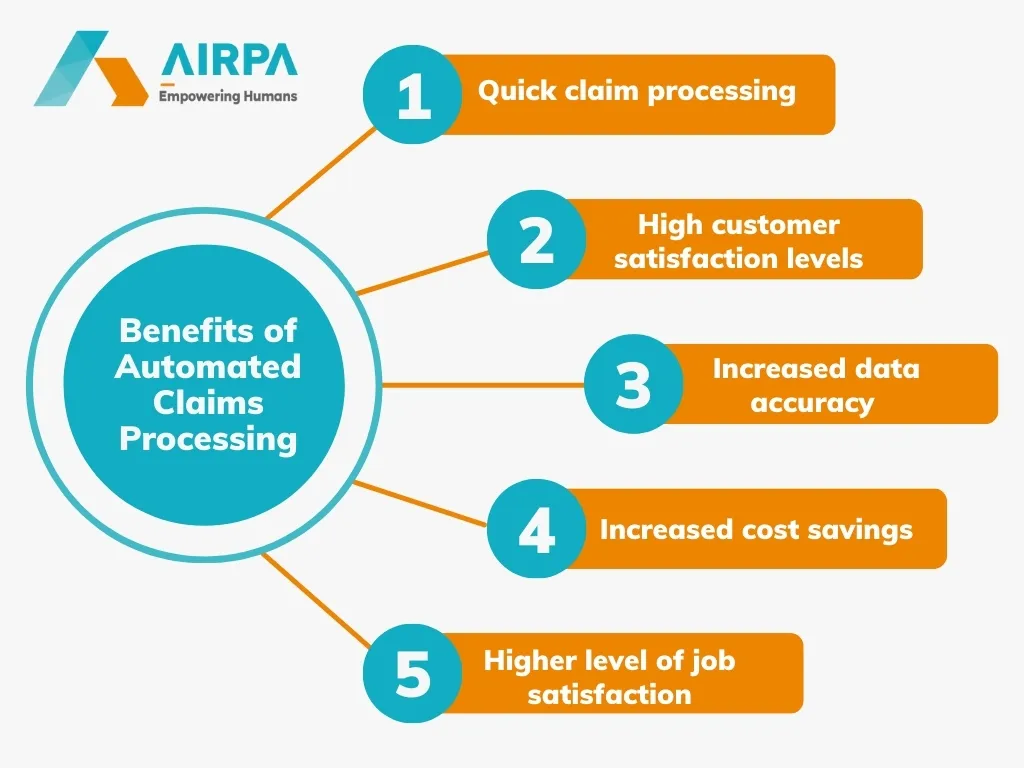 rpa in insurance, claims automation, automated claims,automated claims processing insurance, automated claims processing, insurance claim automation, ai insurance claims processing, automating insurance claims processing, Claims Management