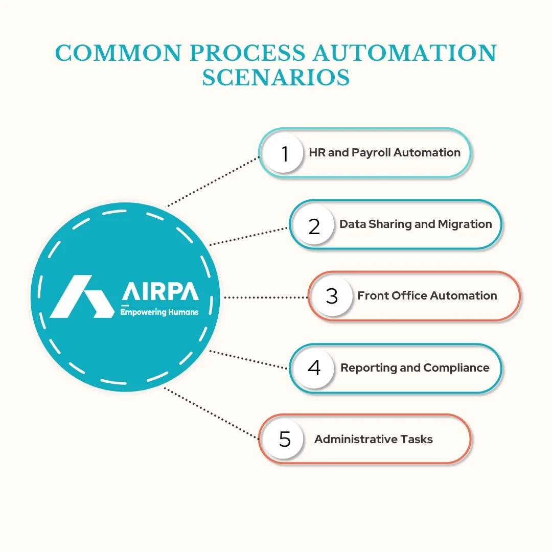 artificial intelligence, robotic process automation, automation, RPA-AI Alliance