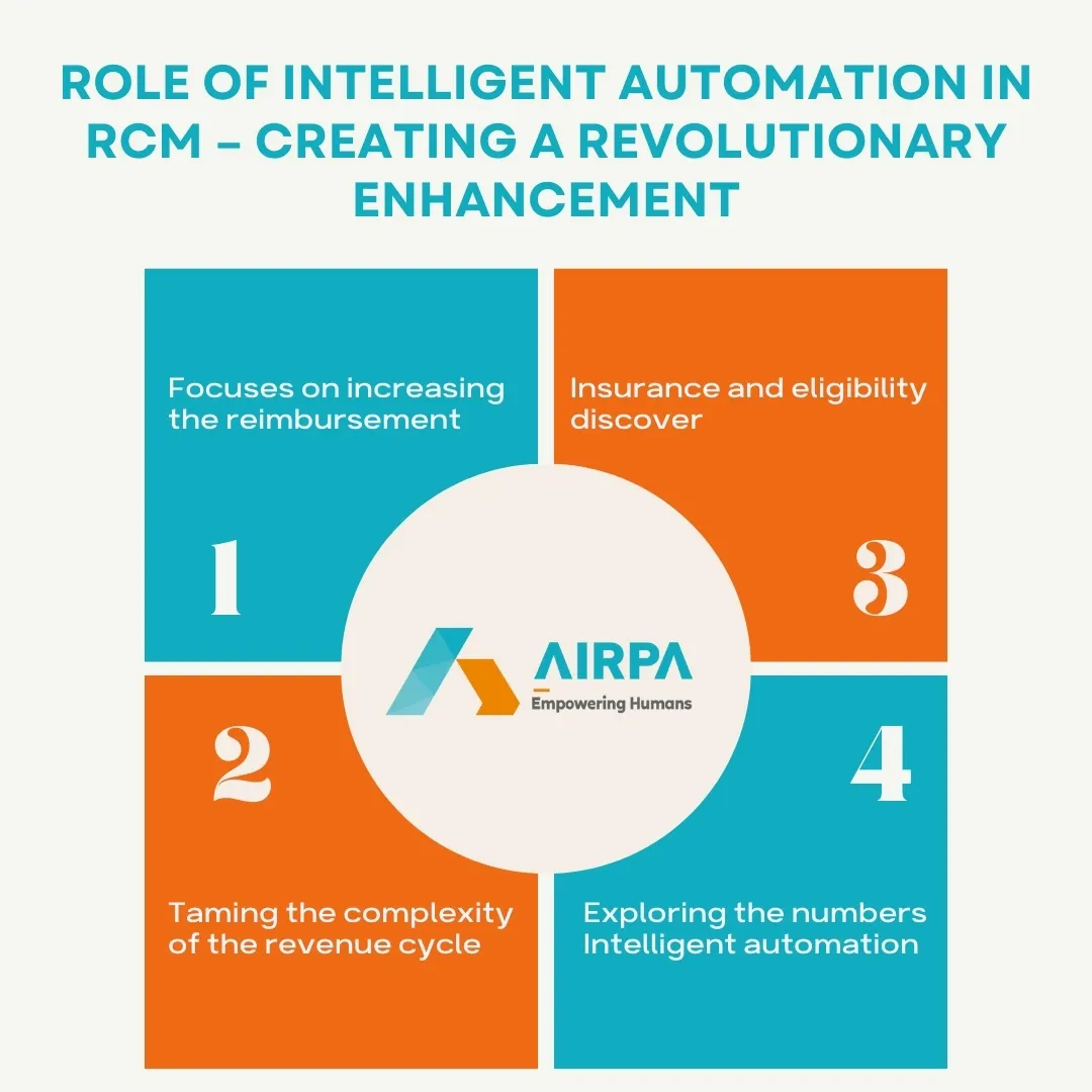 intelligent automation in revenue cycle management, RPA for revenue cycle management, AI in revenue cycle management,automating revenue cycle processes, revenue cycle management, revenue cycle optimization.