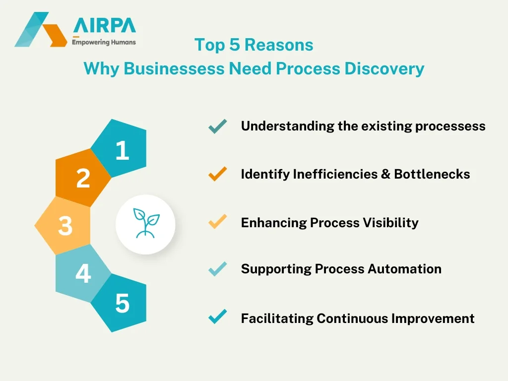 some-important-reasons-why-business-process-discovery-is-required