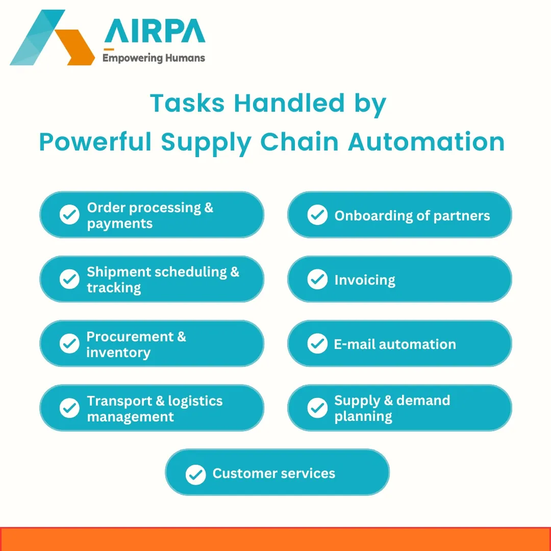 AI in supply chain, RPA in supply chain, Supply chain automation, Supply chain management, Supply chain optimization, Inventory management