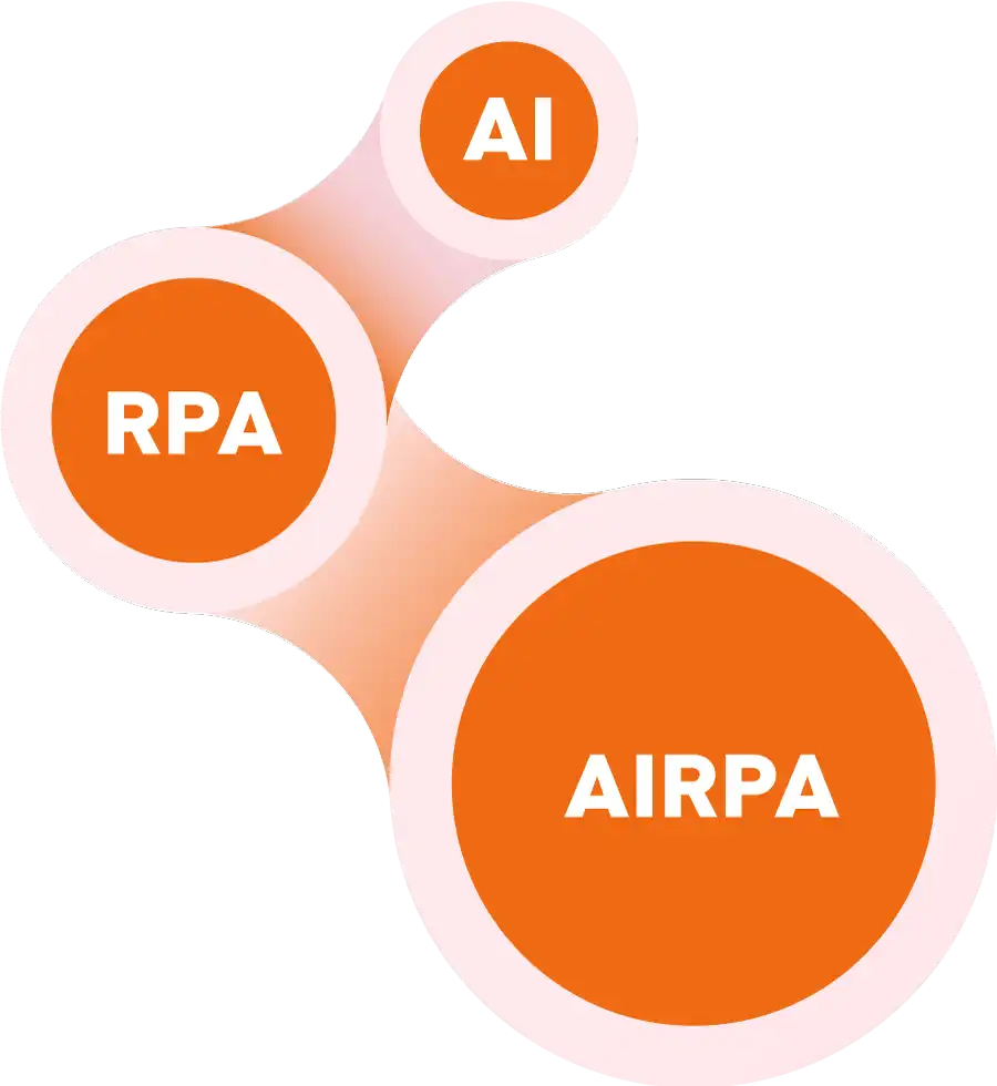 AIRPA's Value Proposition