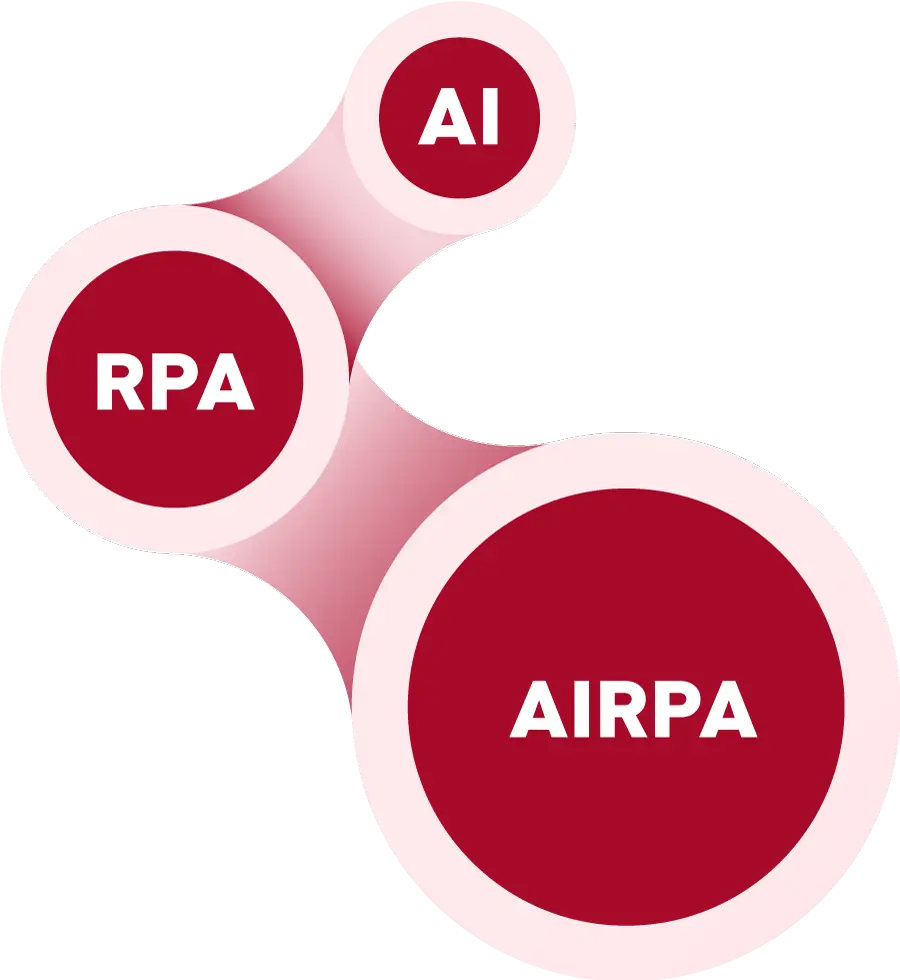 AIRPA's Value Proposition